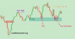 اف تی آر | آر تی ام اف تی آر