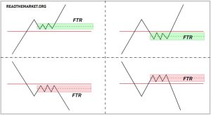اف تی آر | آر تی ام اف تی آر