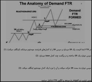ftr | آر تی ام ftr