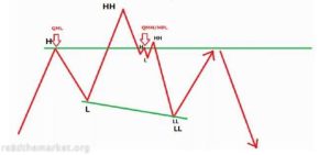 QM | آر تی ام qm