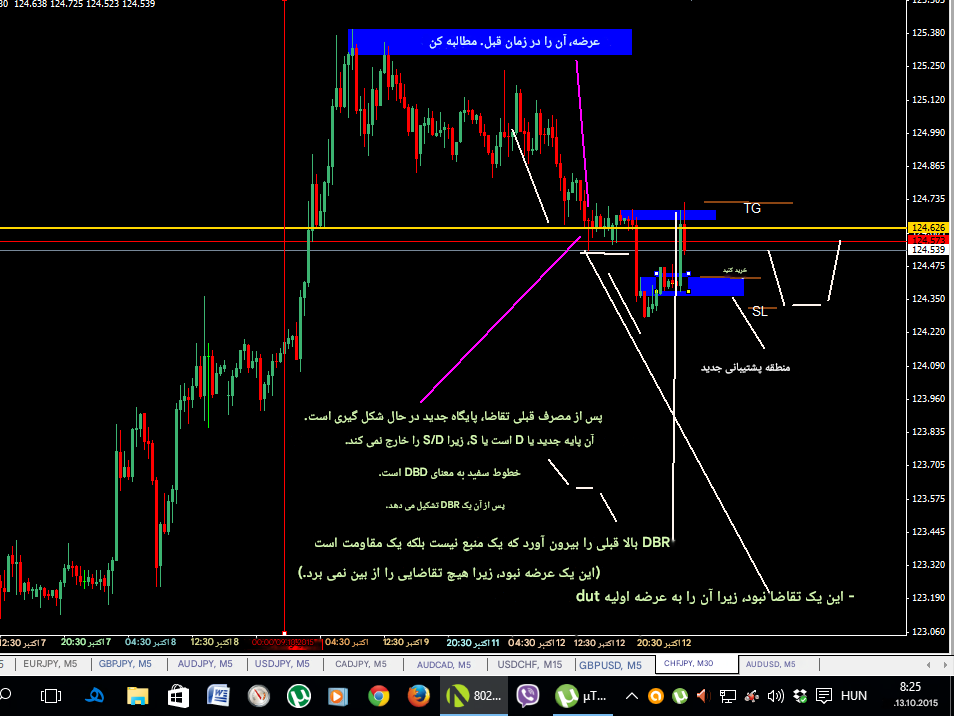 عرضه و تقاضا | آر تی ام عرضه و تقاضا