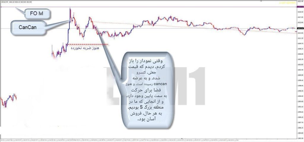 ایف | آر تی ام ایف