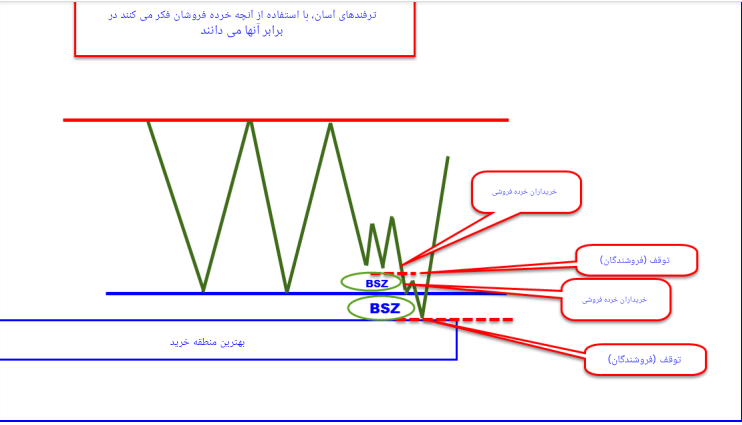 BSZ | آر تی ام BSZ