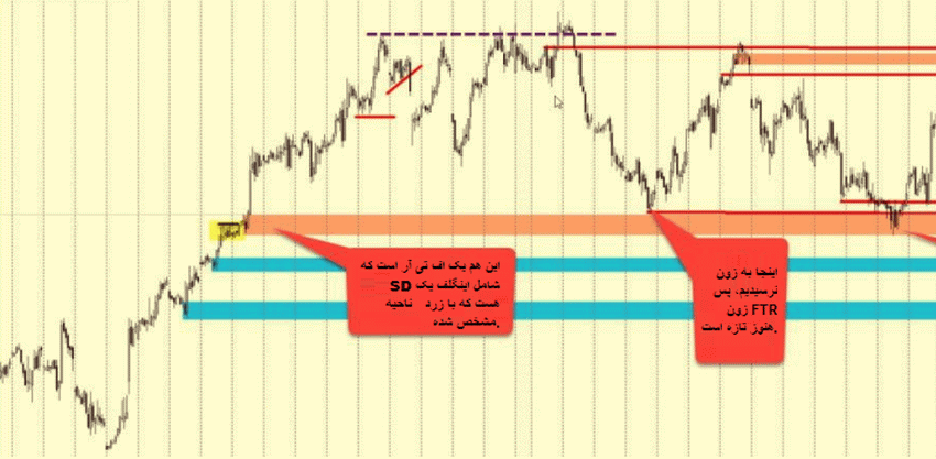 آر تی ام | آر تی ام آر تی ام