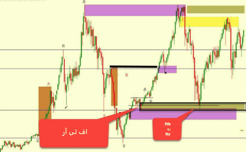 آر تی ام | آر تی ام آر تی ام
