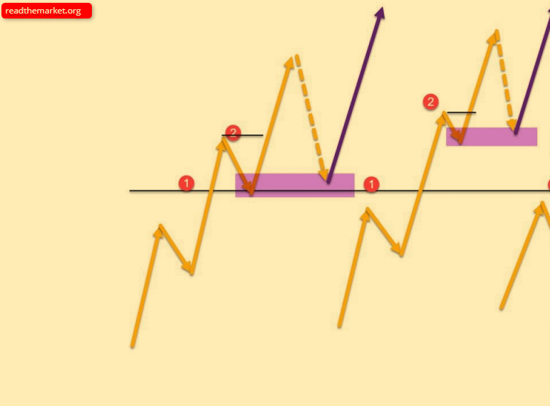 RTM | آر تی ام RTM