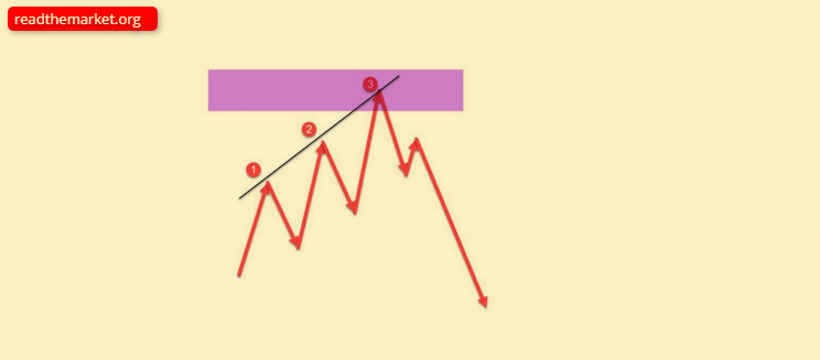 rtm | آر تی ام rtm