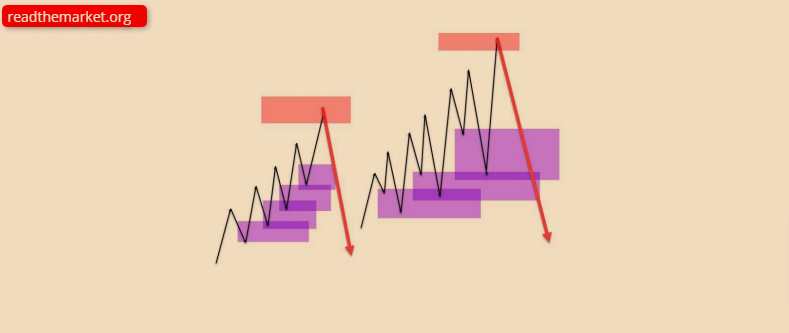 آر تی ام | آر تی ام آر تی ام