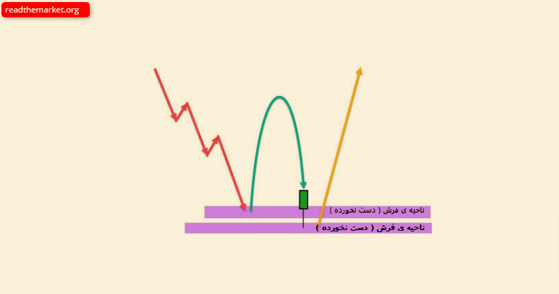 آر تی ام | آر تی ام آر تی ام