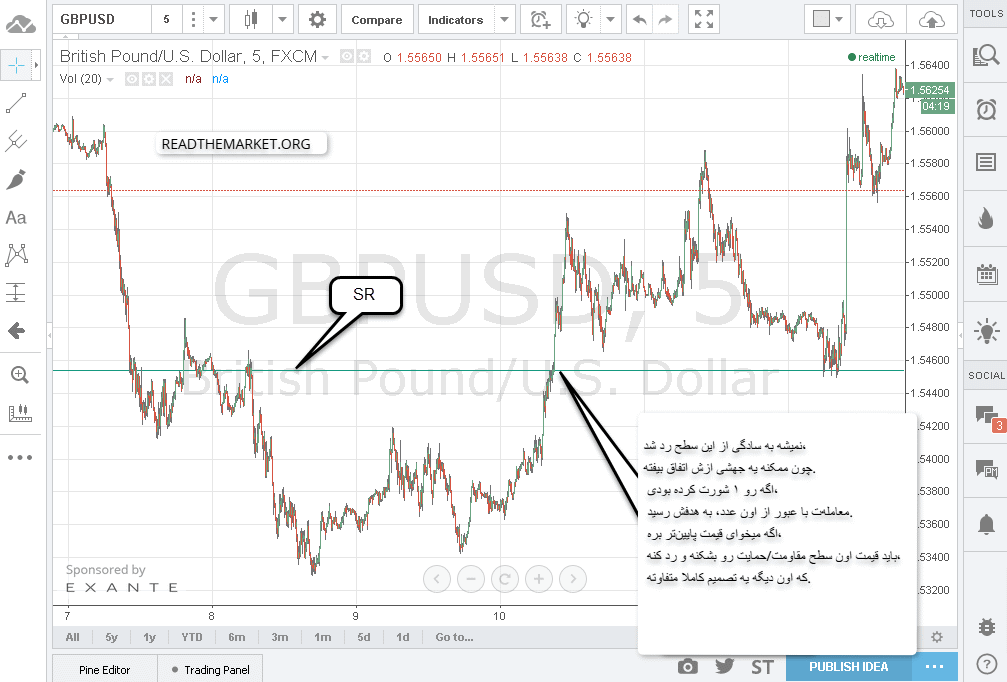 آر تی ام | آر تی ام آر تی ام