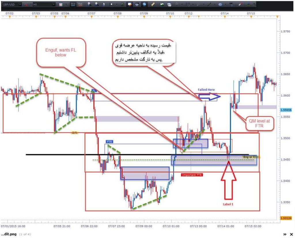 rtm | آر تی ام rtm