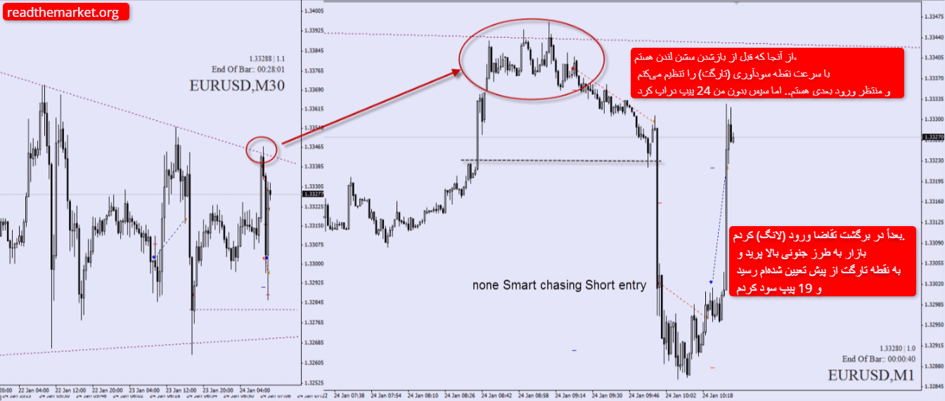 rtm | آر تی ام rtm
