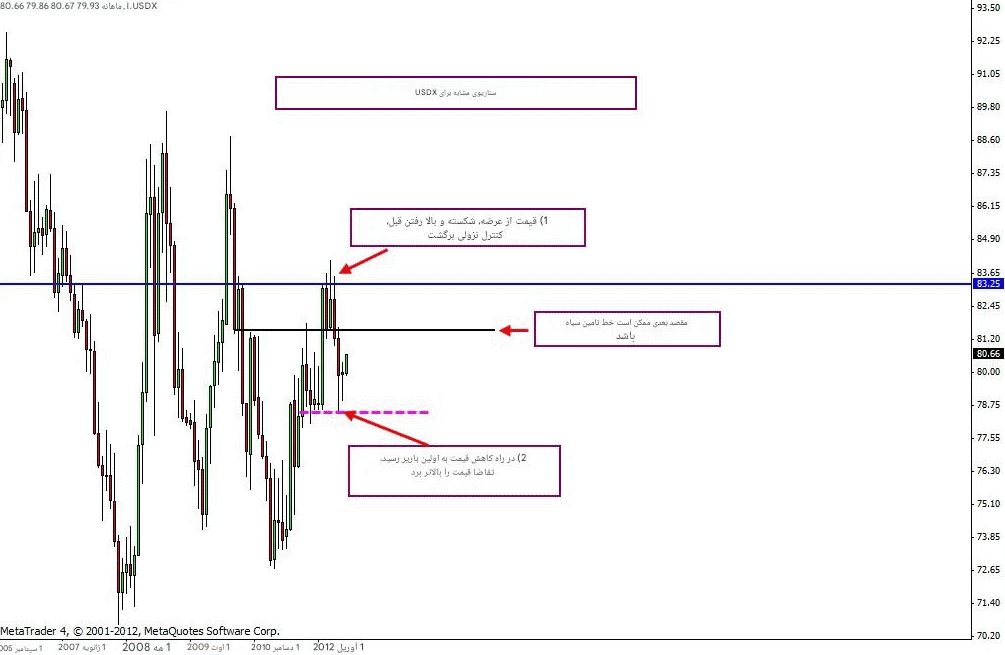 آر تی ام | آر تی ام آر تی ام