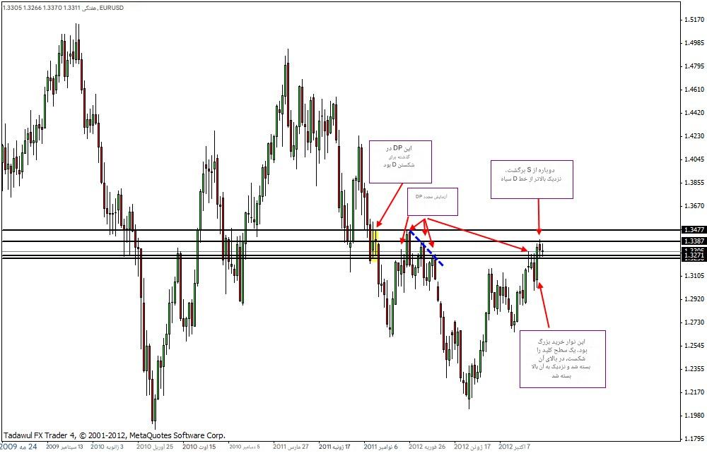 ترید | آر تی ام ترید