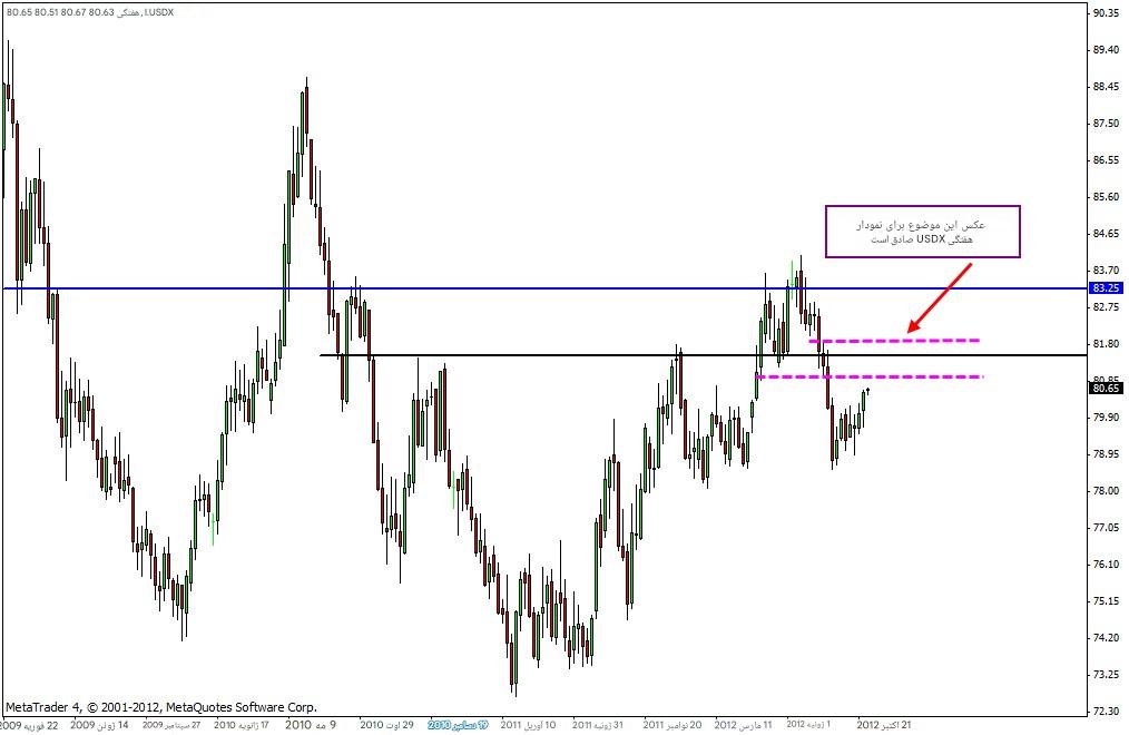 rtm | آر تی ام rtm