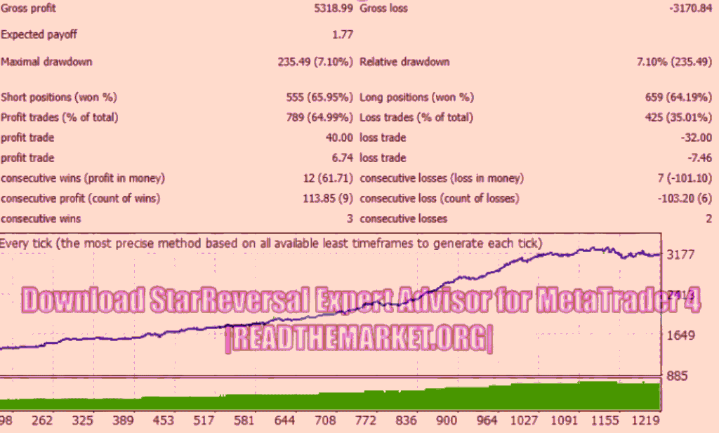 Download StarReversal Expert Advisor for MetaTrader 4 | آر تی ام Download StarReversal Expert Advisor for MetaTrader 4