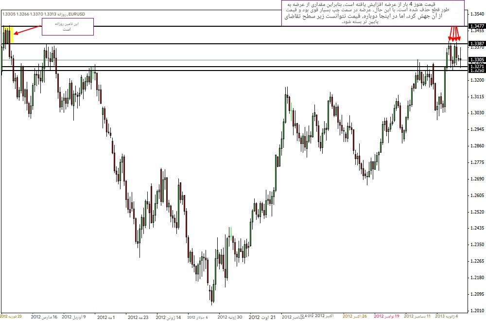 rtm | آر تی ام rtm