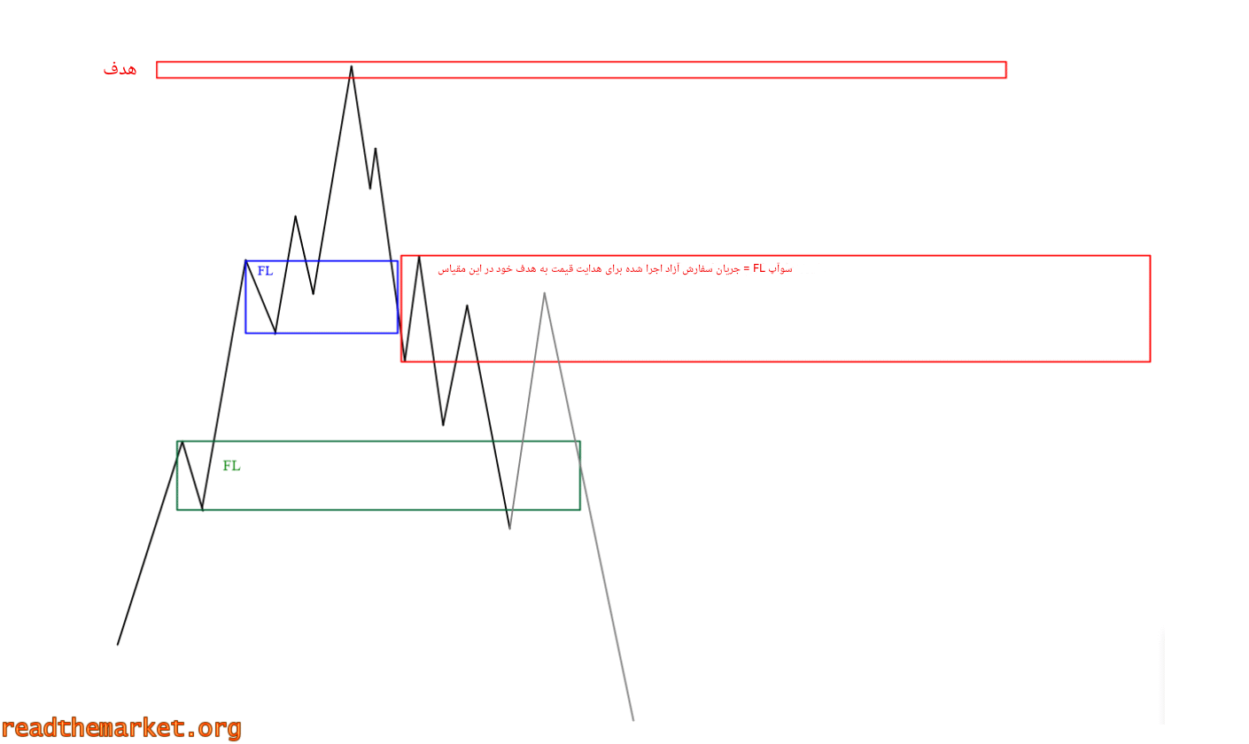FOF | آر تی ام FOF