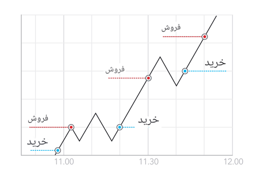 اسکلپ rtm | آر تی ام اسکلپ rtm