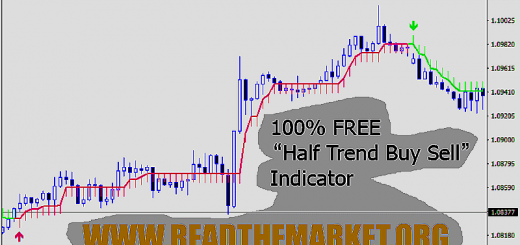 دانلود اندیکاتور برای متاتریدر