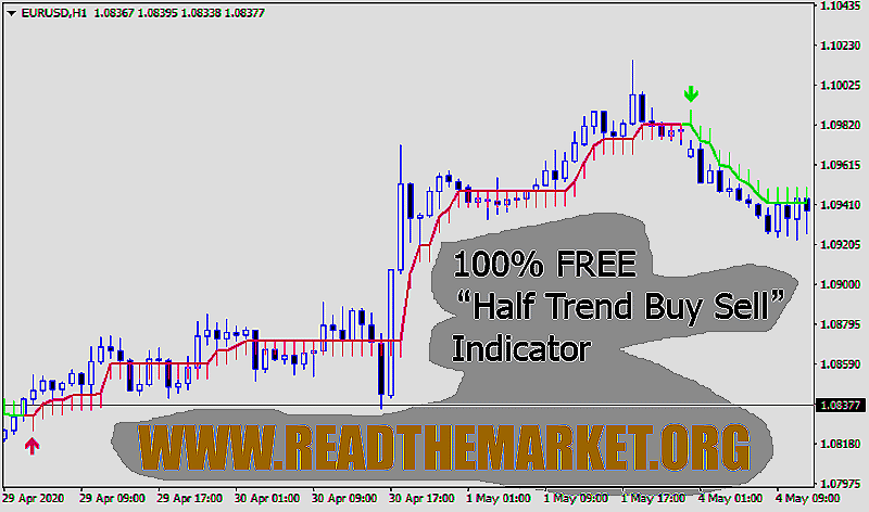 دانلود اندیکاتور برای متاتریدر