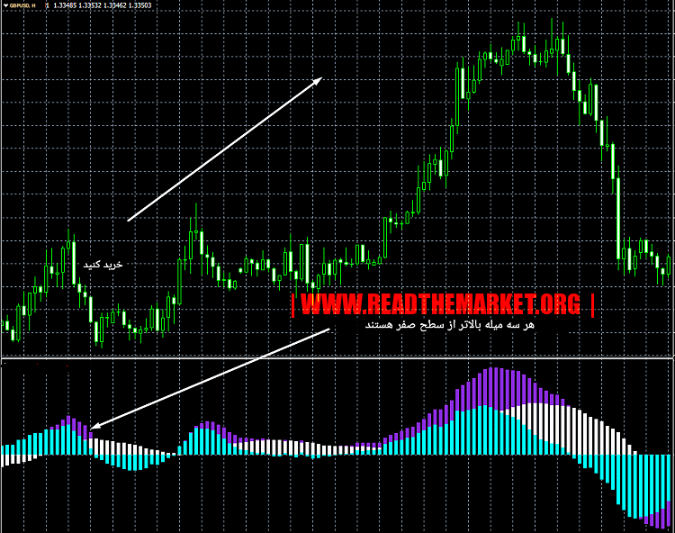 پرایس اکشن RTM