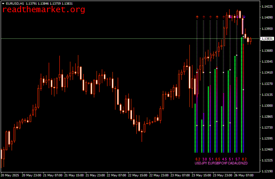 Xmeter | آر تی ام Xmeter