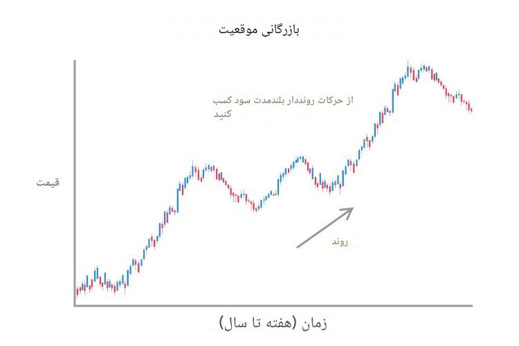 استراتژی | آر تی ام استراتژی