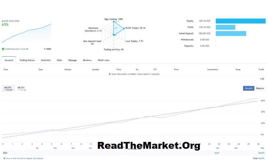 اکسپرت | آر تی ام اکسپرت