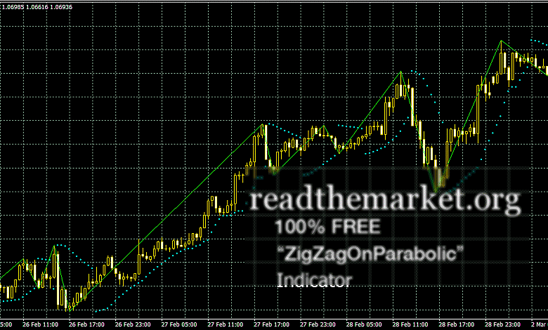 ZigZagOnParabolic