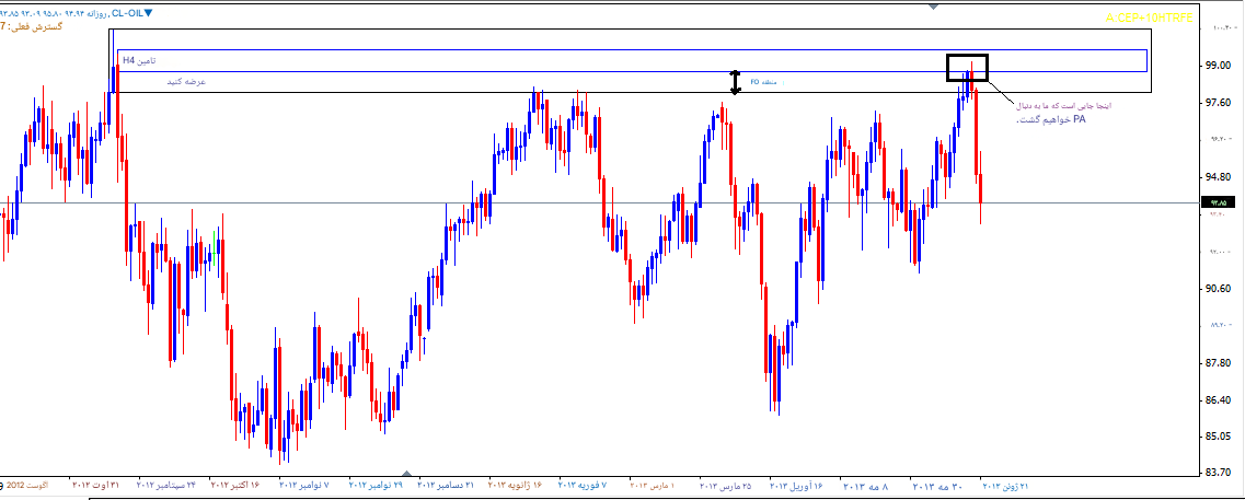 OilDaily | آر تی ام OilDaily