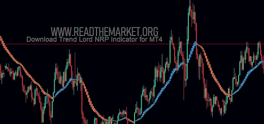 پرایس اکشن RTM