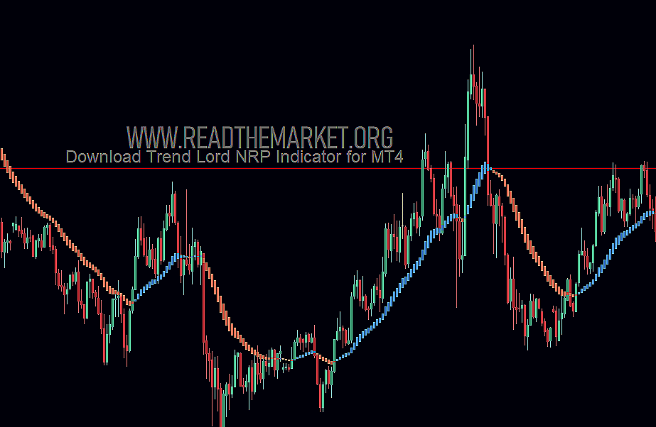 پرایس اکشن RTM