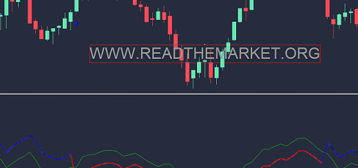 دانلود اندیکاتور