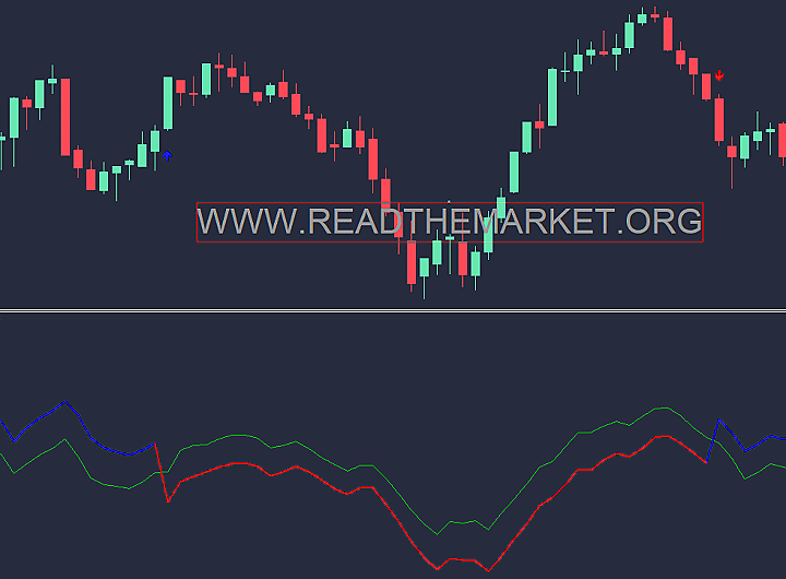 دانلود اندیکاتور | آر تی ام دانلود اندیکاتور