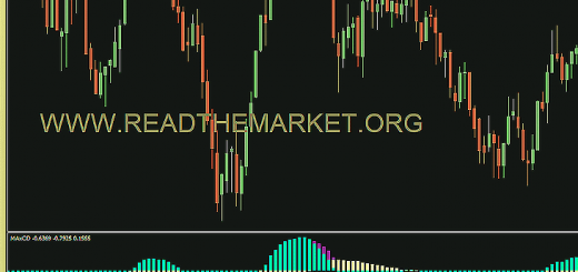 دانلود اندیکاتور