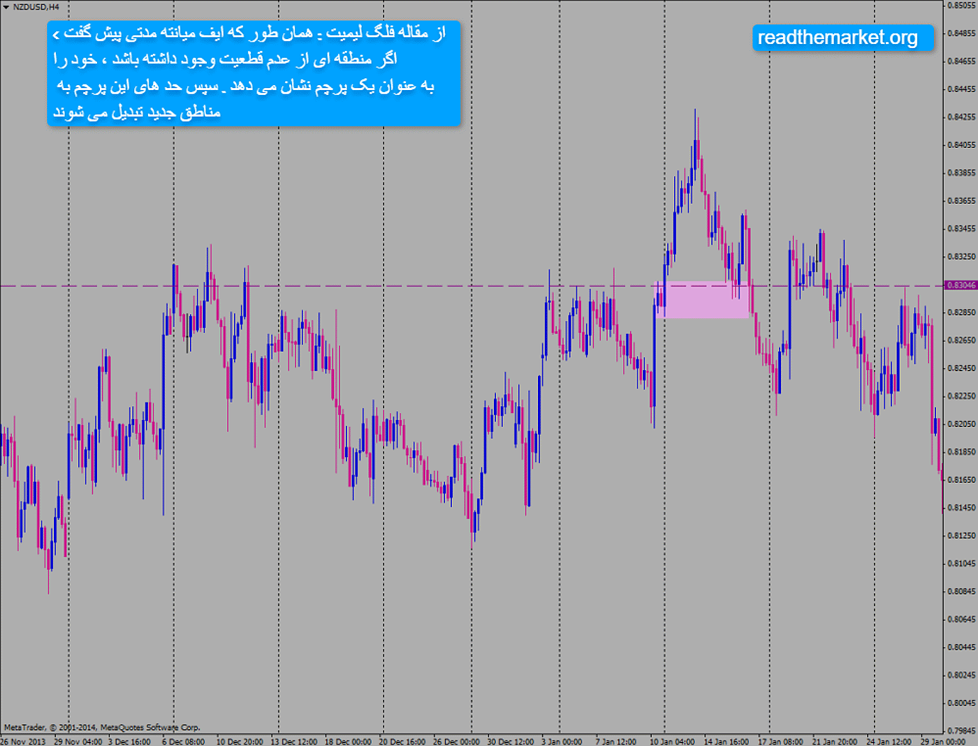 پرایس اکشن RTM