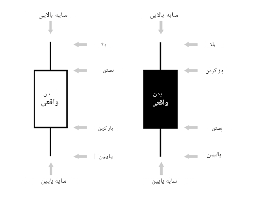 کندل