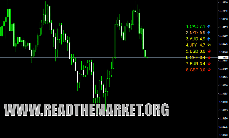 RTM | آر تی ام Currency Meter