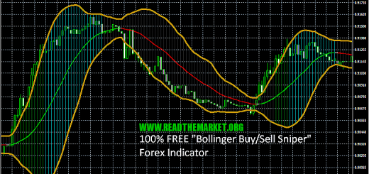 Bollinger Buy Sell Sniper