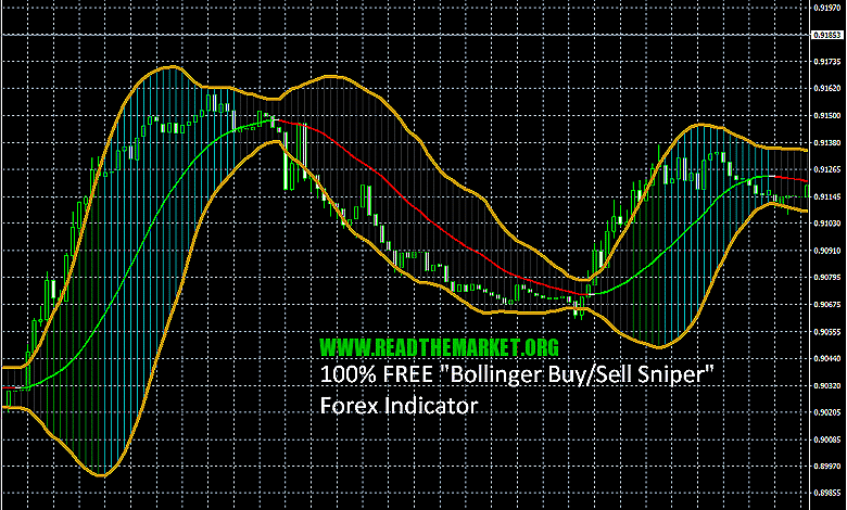 Bollinger Buy Sell Sniper