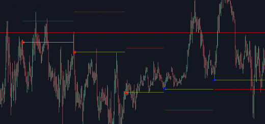 دانلود اندیکاتور
