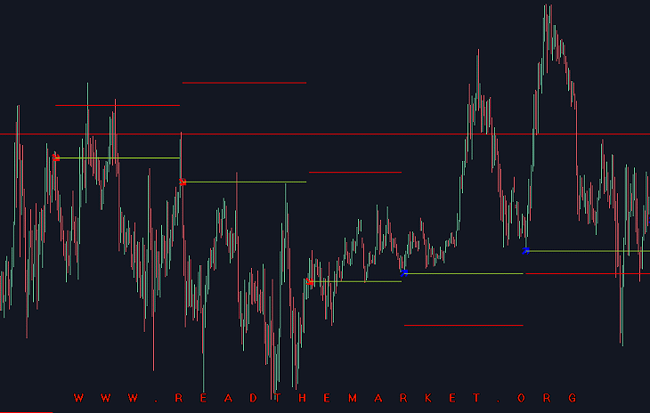 دانلود اندیکاتور