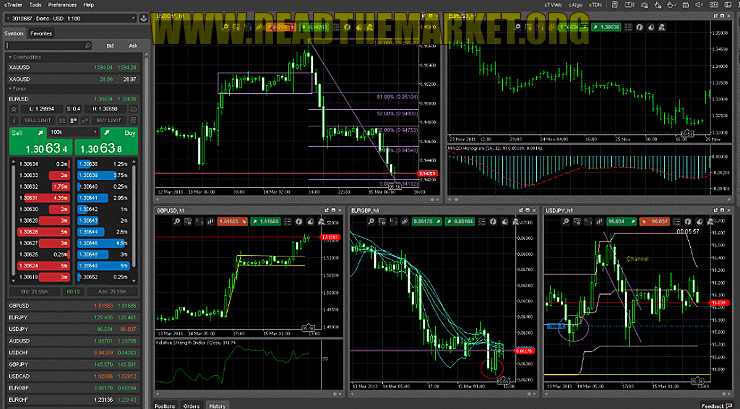 ctrader | آر تی ام ctrader