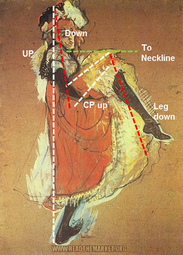 cancan | آر تی ام cancan