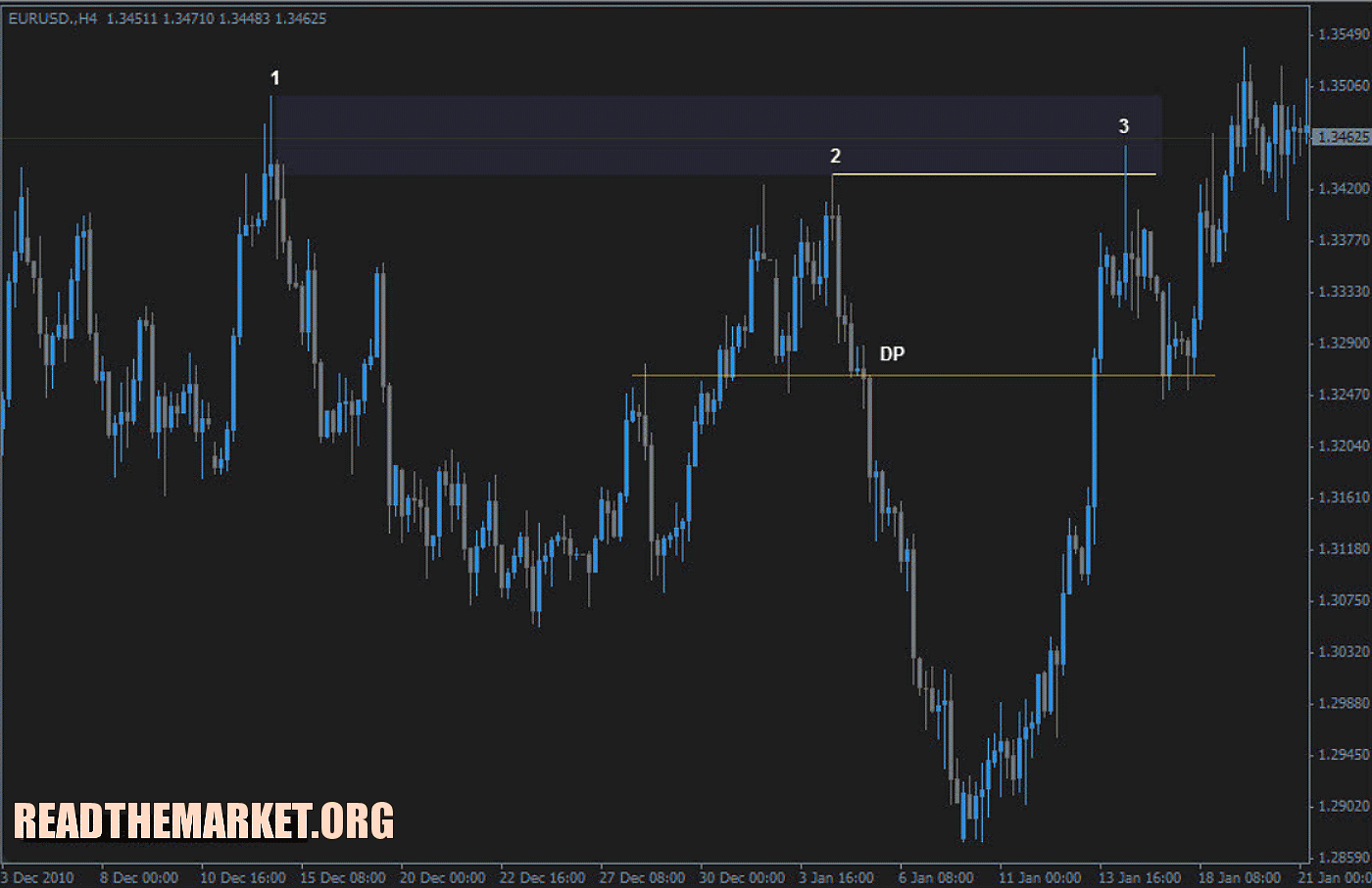 فیک اوت چیست