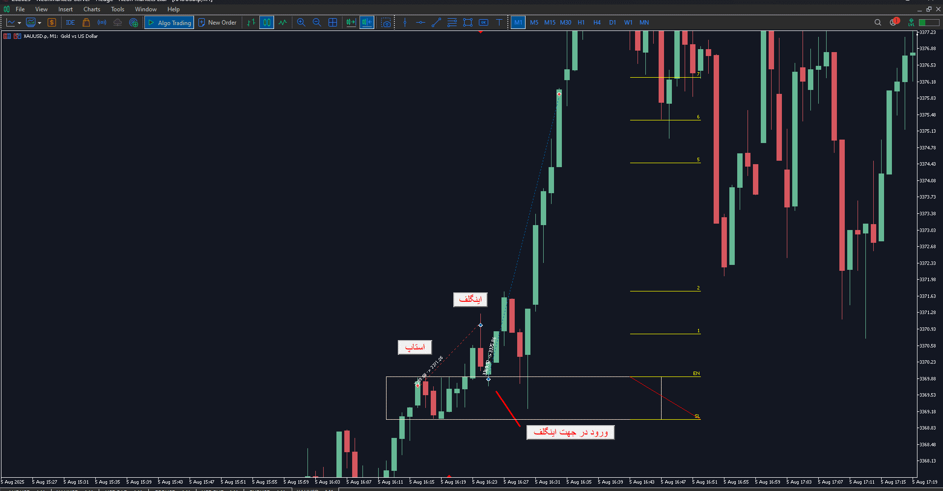ترید بر اساس RTM