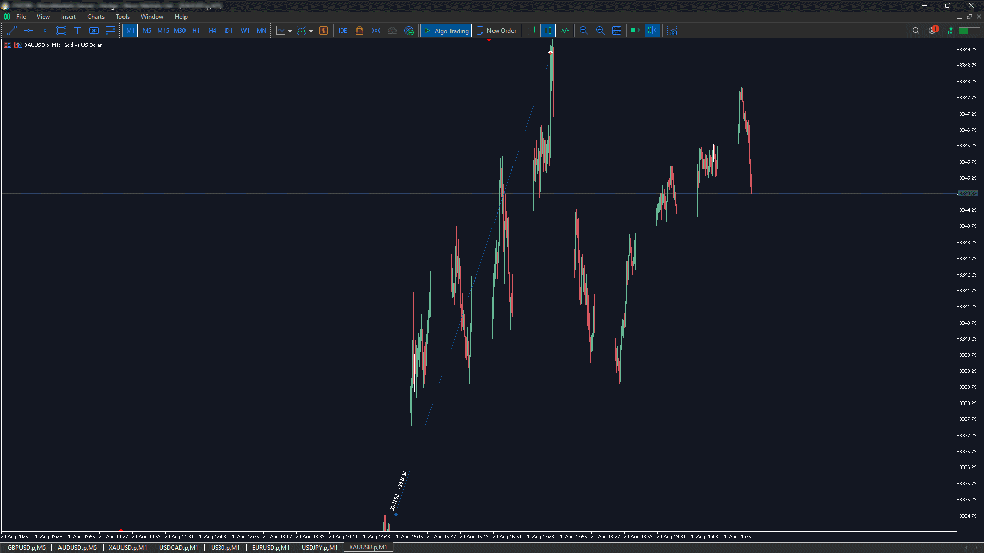 آموزش آر تی ام