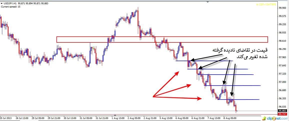 ستاپ ها و ترید ها