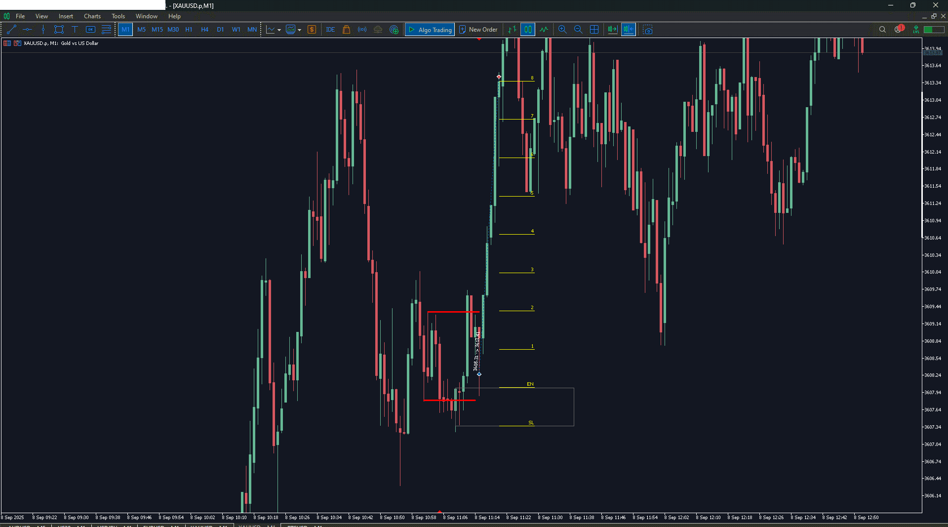 ریسک به ریوارد
